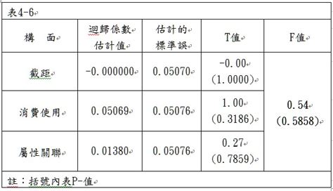 陡坡圖|用EG幫你寫論文 ，事半功倍，加速畢業！[系列4